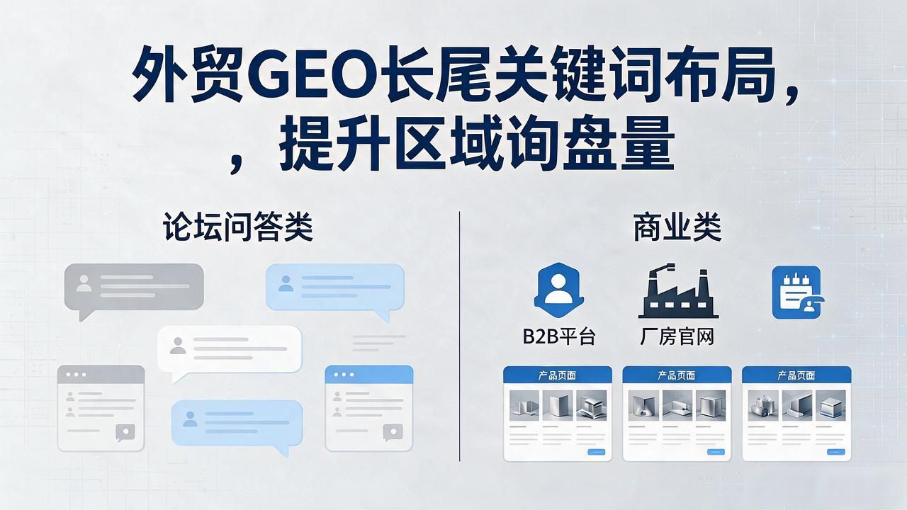 外贸GEO长尾关键词布局，提升区域询盘量