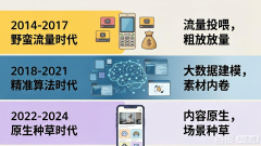 信息流广告前瞻：从流量投喂到AI心智