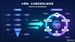 AI营销深度解读：从效率工具到心智重